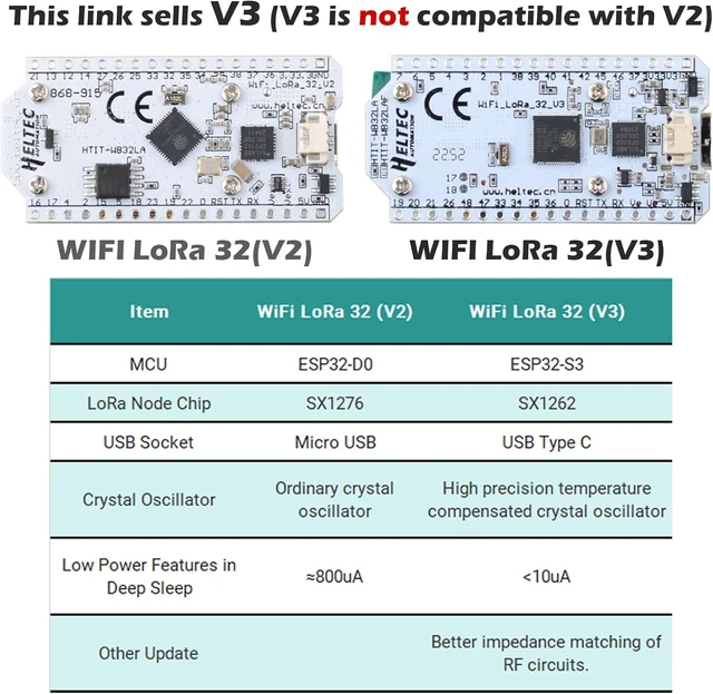 Alt view image 5 of 7 - 2 Sets ESP32 LoRa V3 915MHz WiFi+BLE Development Board Kit 0.96" OLED Display, SX1262, LoRa V3 Case & 824960MHz Antenna for Meshtastic IoT