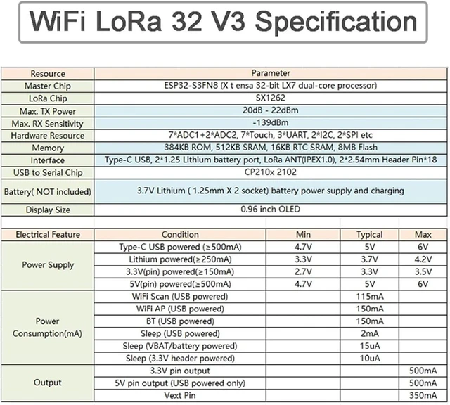 Alt view image 6 of 7 - 2 Sets ESP32 LoRa V3 915MHz WiFi+BLE Development Board Kit 0.96" OLED Display, SX1262, LoRa V3 Case & 824960MHz Antenna for Meshtastic IoT