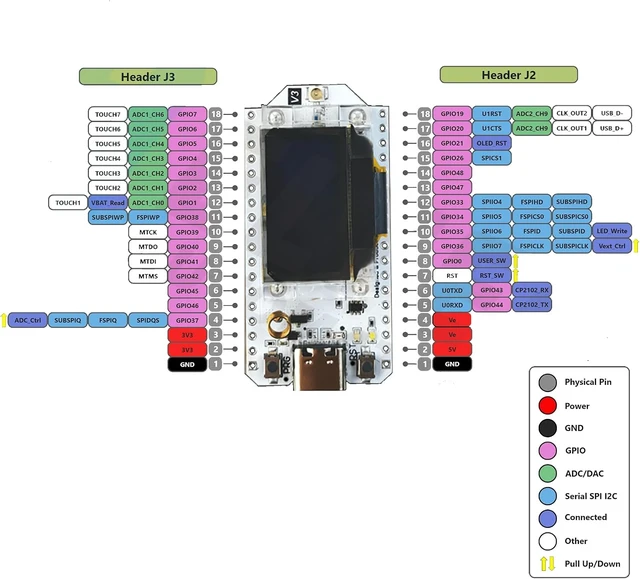 Alt view image 7 of 7 - 2 Sets ESP32 LoRa V3 915MHz WiFi+BLE Development Board Kit 0.96" OLED Display, SX1262, LoRa V3 Case & 824960MHz Antenna for Meshtastic IoT