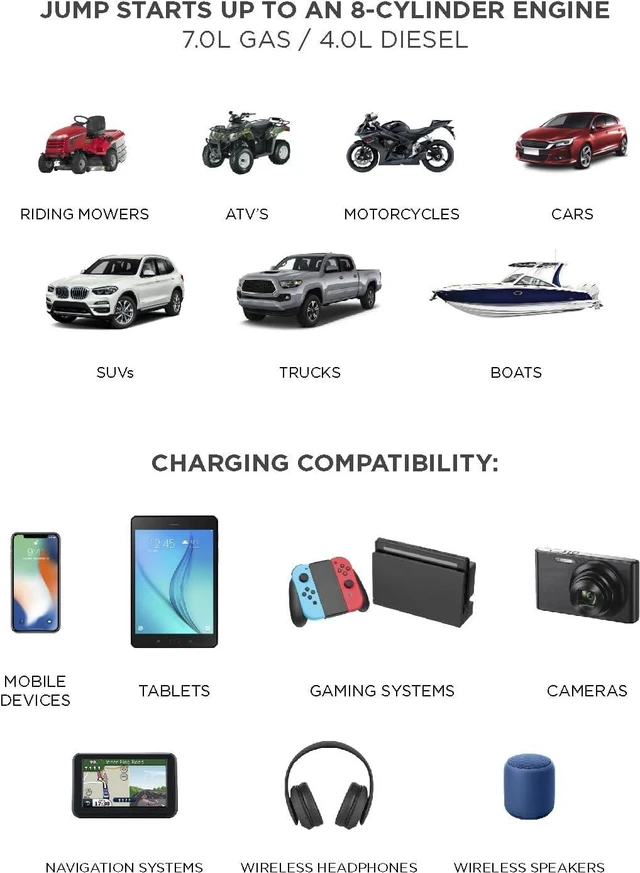Alt view image 2 of 7 - BoostHero Portable Car Battery Jump Starter, 6,000mAh Power Bank, LED Flashlight, with Smart Jumper Cables for up to 6.0L Gas/4.0L Diesel Engines (Black)