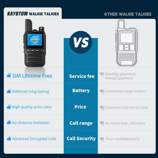 Alt view image 2 of 7 - Lifetime Free Unlimited Range Rapid Global Walkie Talkies PTT Push-to-Talk Over Cellular Nationwide 5000+ Miles POC 4G LTE Handheld Long Range Two Way Radio for Team Management (2Pack and SIM)