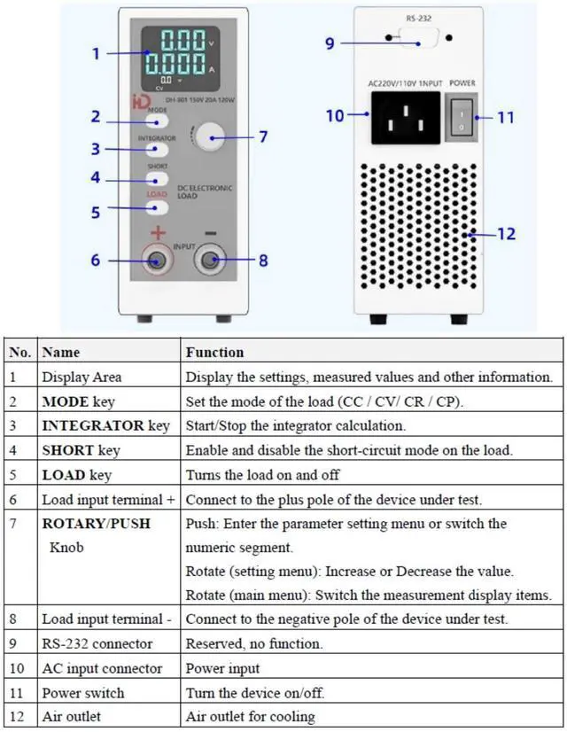 Alt view image 4 of 6 - Programmable DC Electronic Load 120W, 0~150V, 0~20A, 0.1~999.9 ohm,Support CC(Constant Current), CV(Constant Voltage), CR (Constant Resistance), CP(Constant Power) Mode