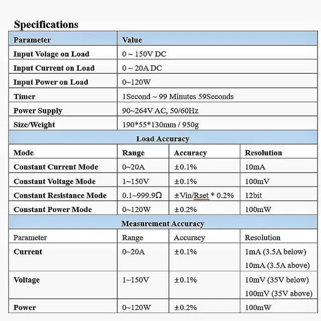 Alt view image 5 of 6 - Programmable DC Electronic Load 120W, 0~150V, 0~20A, 0.1~999.9 ohm,Support CC(Constant Current), CV(Constant Voltage), CR (Constant Resistance), CP(Constant Power) Mode
