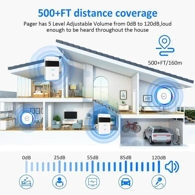 Alt view image 6 of 6 - 3 Pack Wireless Caregiver Pager Panic SOS Call Button with Receiver for Elderly/Patient/Child, 500+ ft Range Attention Pager Alarm Nurse Calling Alert Patient Help Button for Home/Personal