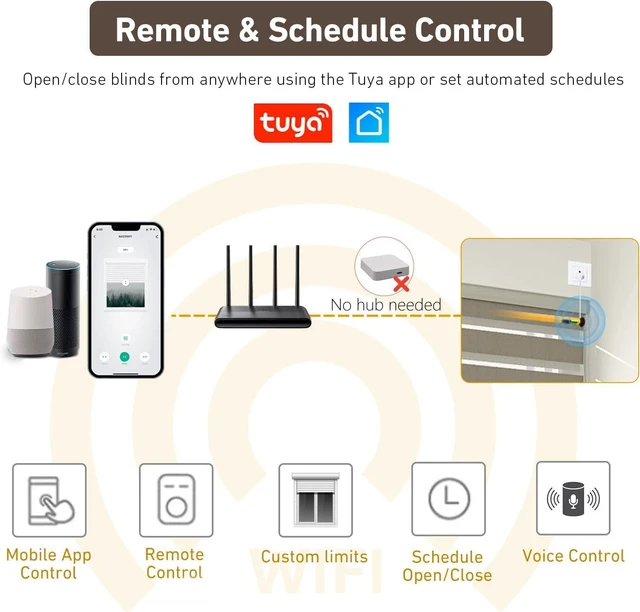 Alt view image 6 of 7 - AM25MEL Smart WiFi Blinds Motor for 1.5''/38mm Tubes Tuya App Control, Alexa/Google Home, No Hub Needed, Works with Roman/Roller Shades, 110-240V AC Plug-in, Ultra Quiet (30dB)