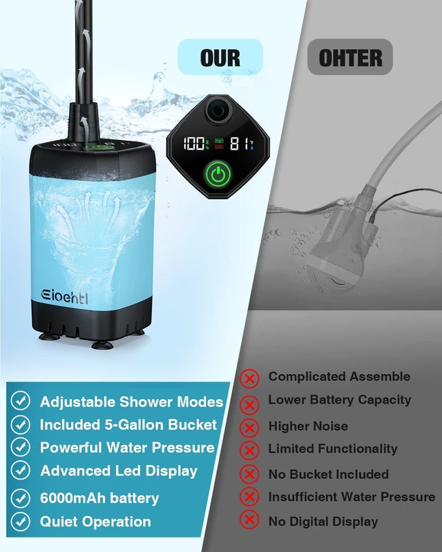 Alt view image 6 of 6 - Portable Camping Shower, 6000mAh with LED Display, Camp Shower with 5 Gallons Collapsible Bucket, 3 Spray Modes for Hiking, Travel, Car, Pet