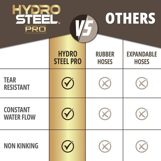 Alt view image 4 of 7 - Hydrosteel PRO Heavy-Duty Metal Garden Hose, 50 Ft, with Brass Nozzle