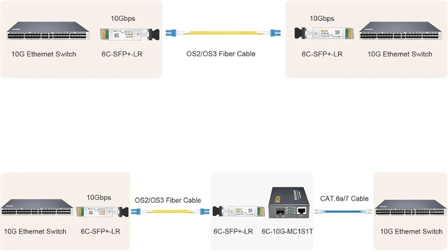 Alt view image 7 of 7 - 10Pack 10GBase-LR SFP+ Transceiver, 10G LH Dual LC Single Mode Optical Module for Cisco SFP-10G-LR, Meraki MA-SFP-10GB-LR, Ubiquiti UF-SM-10G, Mikrotik, D-Link, Supermicro and More (DDM, 1310nm, 20km)