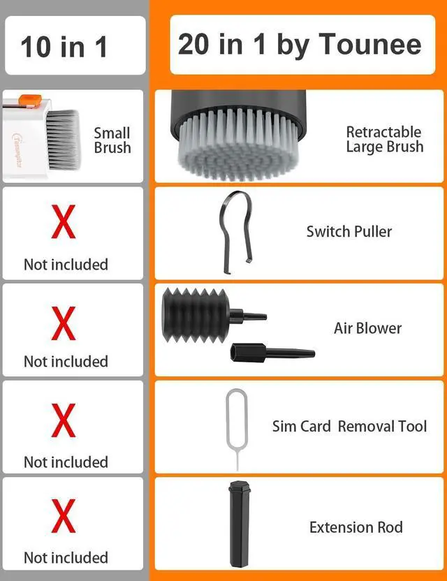 Alt view image 4 of 14 - SOEWIO Keyboard Cleaner Kit, Electronics Cleaning Kit with Retractable Big Brush, Portable, 20 in 1 Multi-Tool Kit for Phones, Tablet, Computer, PC Monitor,TV Camera Lens with 2.5ml Mist Spray (Black)