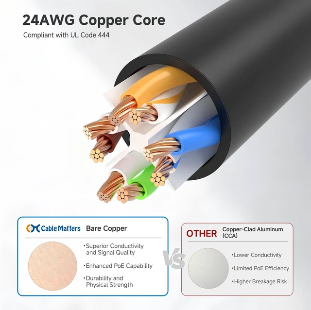 Alt view image 6 of 7 - 10Gbps Snagless Cat 6 Ethernet Cable - 30ft, Cat 6 Cable, Cat6 Cord, Ethernet Cord, Black