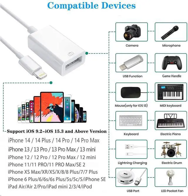 Alt view image 7 of 7 - SOEWIOU Lightning to USB Camera Adapter, Apple MFi Certified USB 3.0 OTG Dongle Cord for iPhone 14 13 12 11 X XS XR 8 Plus, iPad to Connect USB Flash Drive, Card Reader, Keyboard, Mouse, Piano, U Disk