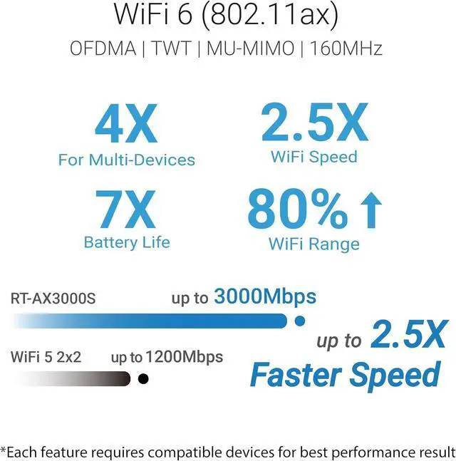 Alt view image 2 of 7 - ASUS RT-AX3000S Dual Band WiFi 6 Extendable Router, Instant Guard, Parental Control Scheduling, Built-in VPN, AiMesh Compatible