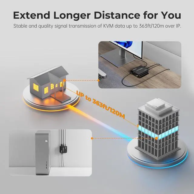 Alt view image 2 of 7 - HDMI KVM Extender 1080P 60Hz Over Single Cat5e/6 Cable Up to 120m/393ft, Point/Multipoint to Point/Multipoint, Remote Control via Mouse & Keyboard, IR Pass Through (Transmitter and Receiver)
