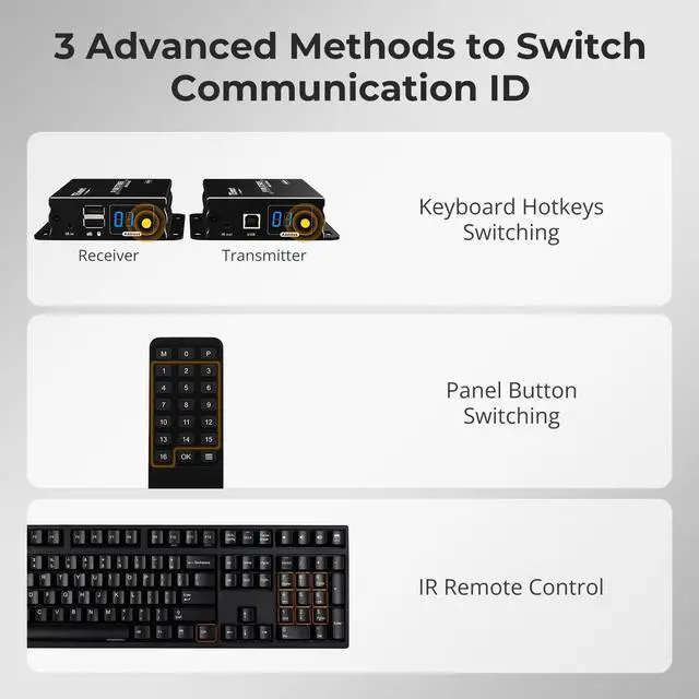 Alt view image 5 of 7 - HDMI KVM Extender 1080P 60Hz Over Single Cat5e/6 Cable Up to 120m/393ft, Point/Multipoint to Point/Multipoint, Remote Control via Mouse & Keyboard, IR Pass Through (Transmitter and Receiver)