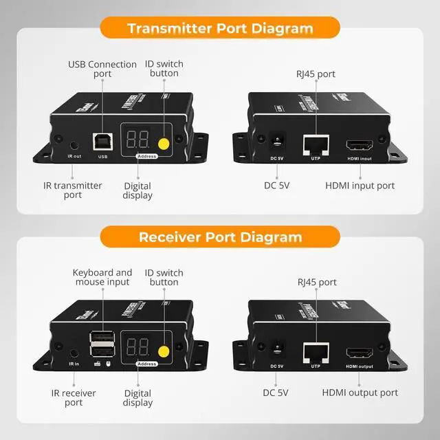 Alt view image 6 of 7 - HDMI KVM Extender 1080P 60Hz Over Single Cat5e/6 Cable Up to 120m/393ft, Point/Multipoint to Point/Multipoint, Remote Control via Mouse & Keyboard, IR Pass Through (Transmitter and Receiver)