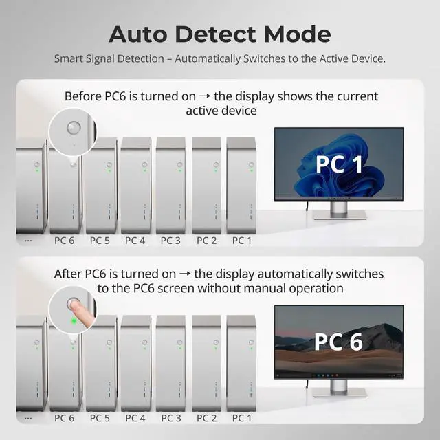 Alt view image 5 of 7 - 16X1 HDMI KVM Switch USB 3.0, 4K@60Hz Rackmount KVM 16 Port Enterprise-Grade EDID Emulator | Hotkey Switch | RS232 | LAN Port | IR Remote | IP Control | Auto Scan | with 8 Pcs 5ft KVM Cable