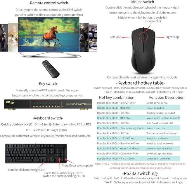 Alt view image 4 of 6 - eKL KVM Switch, 8 Port v2.0 HDMI KVM Switch Supports Hotkeys Swapping 4K@60Hz 4:4:4 1080p 3D, 8 in 1 Out 8 PCs Sharing with One Set of Keyboard and Mouse