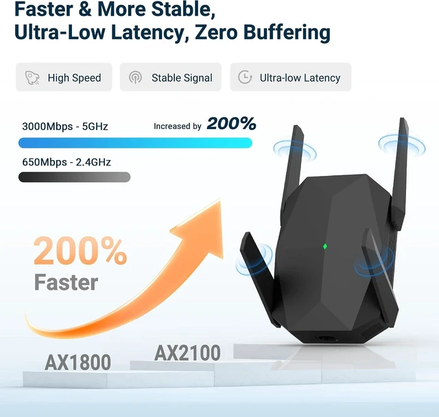 Alt view image 4 of 6 - WiFi 6 Range Extender AX3000 Dual-Band with Gigabit Ethernet Port