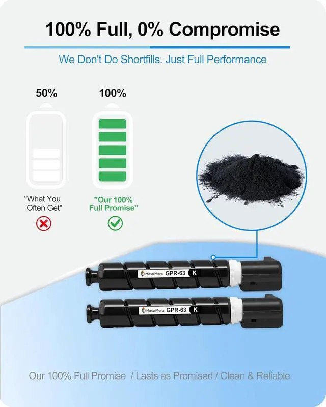 Alt view image 3 of 7 - MasaiMara GPR-63 GPR63 High Capacity Compatible Toner Cartridges Replacement for Canon ImageRunner Advance DX 6855i 6860 6860i 6870 6870i Printers (Black, 2-Pack)