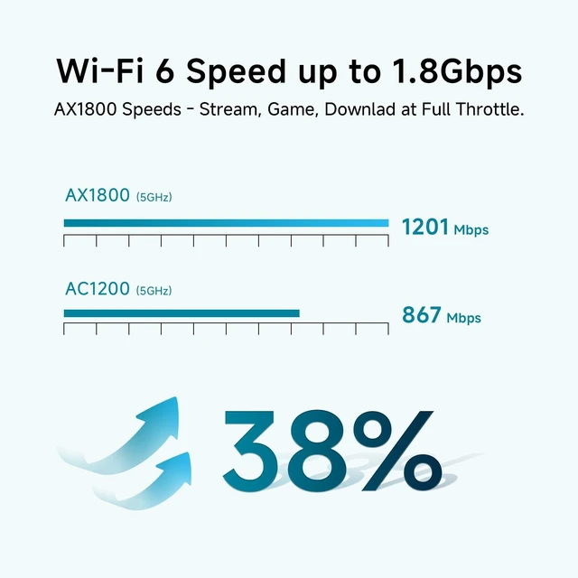 Alt view image 3 of 7 - AX1800 WiFi 6 Whole Home Mesh Wi-Fi System, Dual-Band Coverage up to 4,000 sq. ft. and 150 Devices, Replaces Wireless Router and Extender, 2 Gigabit Ports per Unit, Easy Setup (D-MAX5, 2-Pack)
