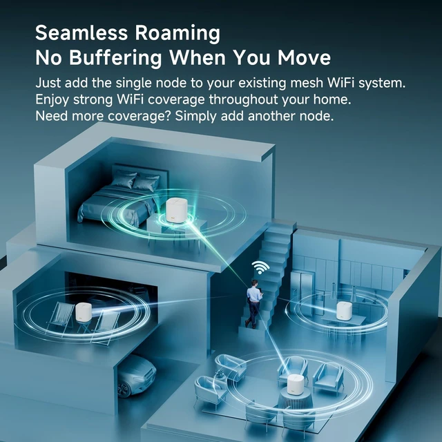 Alt view image 6 of 7 - AX1800 WiFi 6 Whole Home Mesh Wi-Fi System, Dual-Band Coverage up to 2,100 sq. ft. and 150 Devices, Standalone Router or Mesh Add-On Node, 2 Gigabit Ports per Unit, Easy Setup (D-MAX5, 1-Pack)