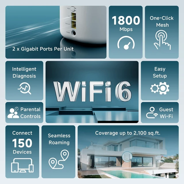 Alt view image 2 of 7 - AX1800 WiFi 6 Whole Home Mesh Wi-Fi System, Dual-Band Coverage up to 2,100 sq. ft. and 150 Devices, Standalone Router or Mesh Add-On Node, 2 Gigabit Ports per Unit, Easy Setup (D-MAX5, 1-Pack)
