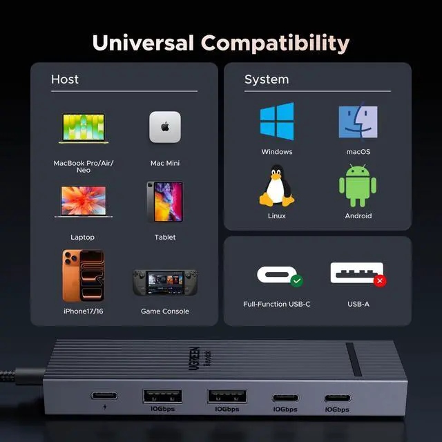 Alt view image 7 of 7 - Revodok Pro USB-C Hub 6 in 1 10Gbps 4K 60Hz HDMI, 100W Power Delivery for MacBook Neo/Pro/Air, iPad Pro, Thinkpad Rog Ally and More.