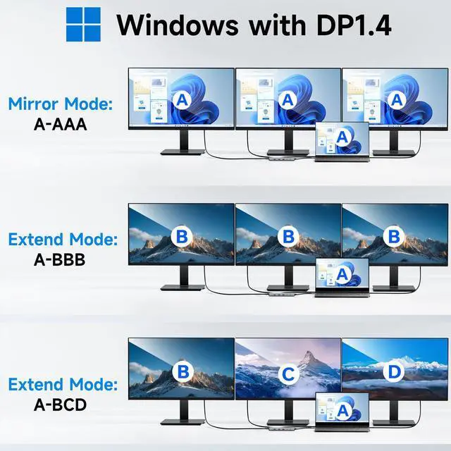Alt view image 3 of 7 - USB C Docking Station Laptop Hub Dual Monitor Multiport Adapter Dock Dongle,USB C to 2 HDMI,DisplayPort,PD Charging,Ethernet,7 USB A/C 3.1/3.0/2.0 Ports,Audio