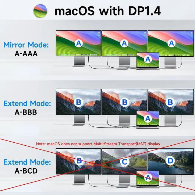 Alt view image 4 of 7 - USB C Docking Station Laptop Hub Dual Monitor Multiport Adapter Dock Dongle,USB C to 2 HDMI,DisplayPort,PD Charging,Ethernet,7 USB A/C 3.1/3.0/2.0 Ports,Audio