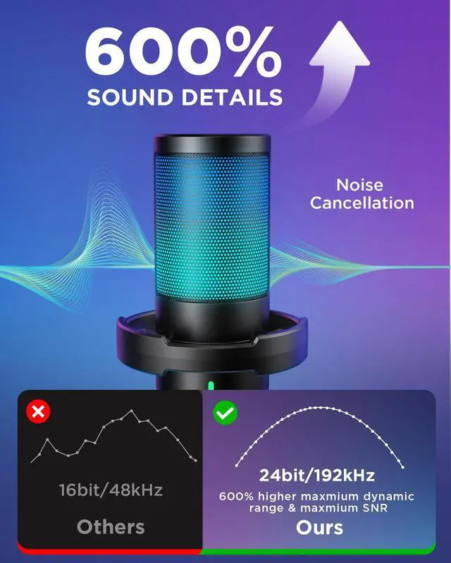 Alt view image 11 of 14 - Gaming USB Microphone, Noise Cancellation Condenser Mic with Mute, Gain, RGB Indicator, Boom Arm Stand for Streaming, Podcast, Twitch, YouTube, Discord, PC, Computer, PS4, PS5, Mac, Black