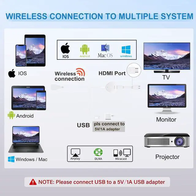 Alt view image 13 of 14 - Wireless HDMI Display Adapter 4K, WiFi Dongle for Casting Video/Audio/Files from i-Phone, i-Pad, Android, Laptop, Tablet to HDTV, Monitor, Projector Support AirPlay, Miracast, DLNA