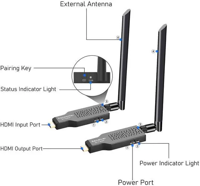 Alt view image 5 of 7 - Wireless HDMI Transmitter and Receiver 164ft/50m, 4K Decode 1080P Output, 2.4/5.8G Plug & Play Wireless HDMI Extender for Streaming Video and Audio to Monitor, for Laptop/TV Box/PC