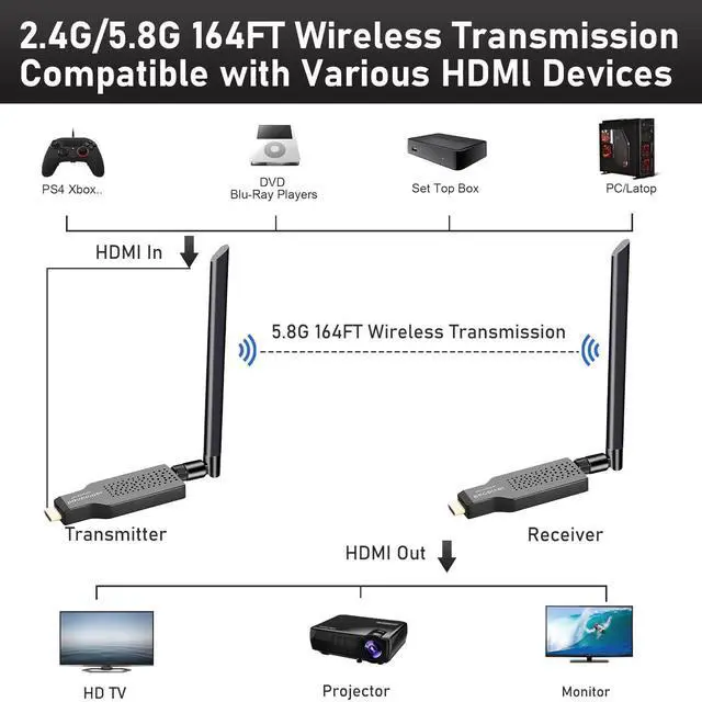 Alt view image 3 of 7 - Wireless HDMI Transmitter and Receiver 164ft/50m, 4K Decode 1080P Output, 2.4/5.8G Plug & Play Wireless HDMI Extender for Streaming Video and Audio to Monitor, for Laptop/TV Box/PC