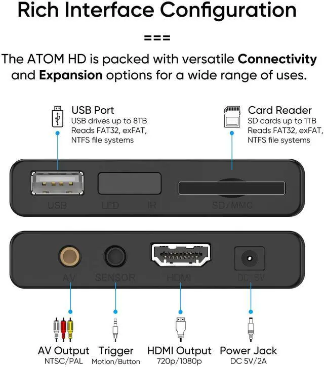 Alt view image 13 of 14 - Atom 1080P Full-HD Digital Media Player for USB Drives and SD Cards, HEVC/H.265, HDMI and Analog AV, Automatic Playback, Looping, Trigger Capability