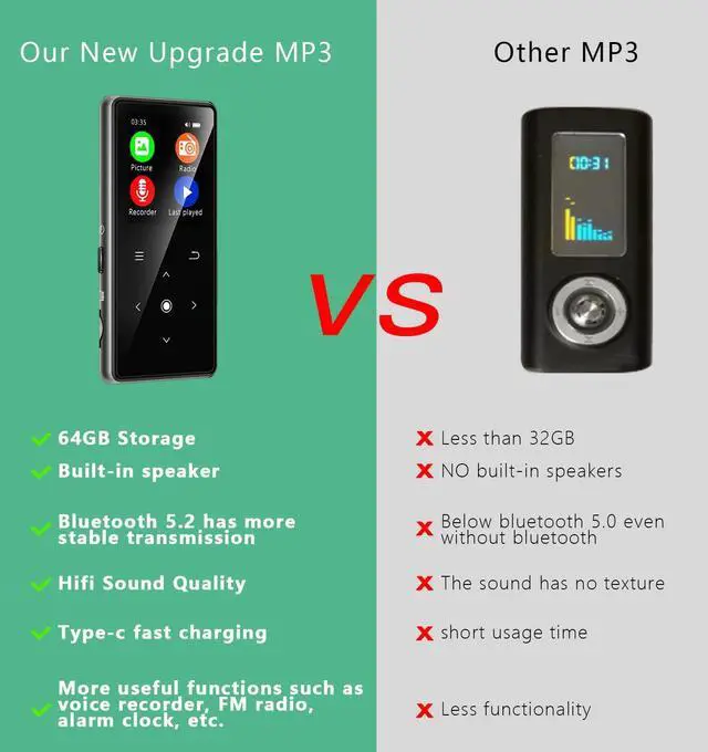 Alt view image 13 of 14 - 64GB MP3 Player with Bluetooth 5.2, Music Player with Built-in HD Speaker, FM Radio, Voice Recorder, HiFi Sound, E-Book, Earphones Included