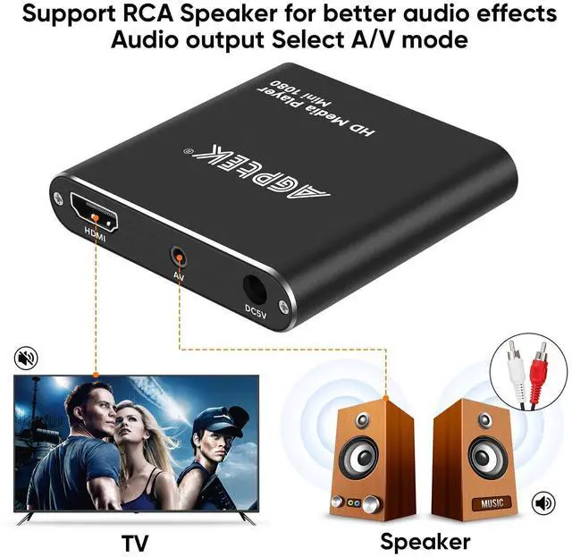 Alt view image 13 of 14 - HDMI Media Player, Black Mini 1080p Full-HD Ultra HDMI Digital Media Player for -MKV/RM- HDD USB Drives and SD Cards