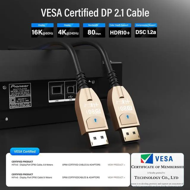 Alt view image 2 of 7 - VESA Certified 16K DisplayPort 2.1 Cable 5 Ft, 80Gbps, 16K 10K@60Hz,8K@120Hz,4K@240Hz,HDR HDCP 3D UHBR DSC1.2a eARC, Gold-Plated Display Port DP 2.0/1.4 Cord for Gaming Monitor TV NVIDIA 5090 Graphics