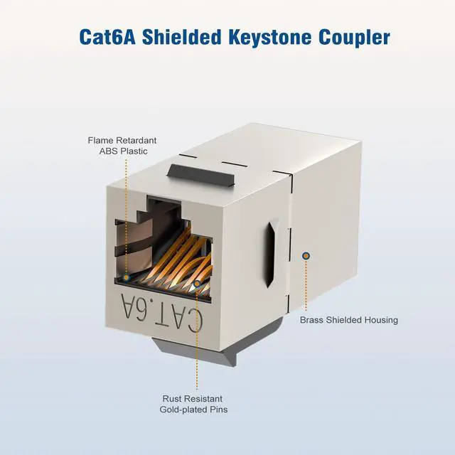 Alt view image 10 of 12 - 10Gbps Cat6a Shielded Keystone Coupler, Female to Female RJ45 Keystone Jack, Ethernet Keystone Coupler in Silver, 25 Pack