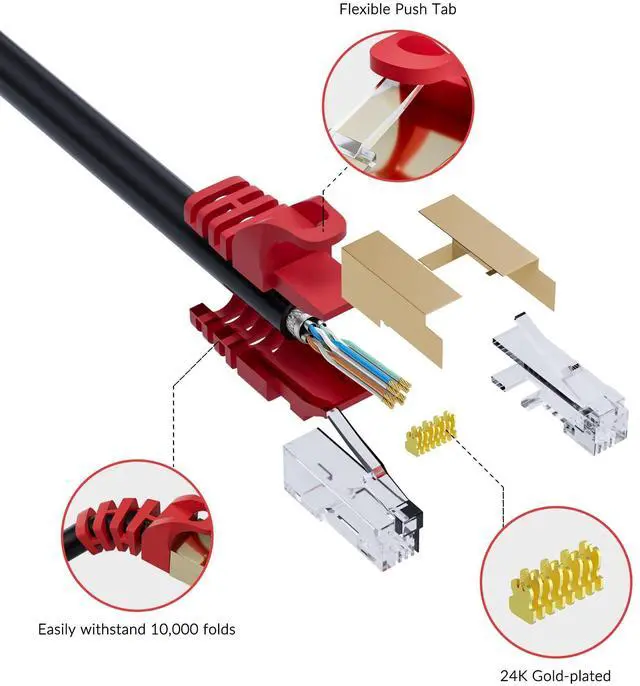 Alt view image 9 of 12 - Cat 6E Cat 7 Outdoor Ethernet Cable 75 FT,10Gbps Heavy-Duty Shielded Internet Cable From 25-300FT,POE,SFTP,Waterproof Direct Burial&Indoor,Cat6A Cat7 Copper Network Cable RJ45 Patch Cord+Ties