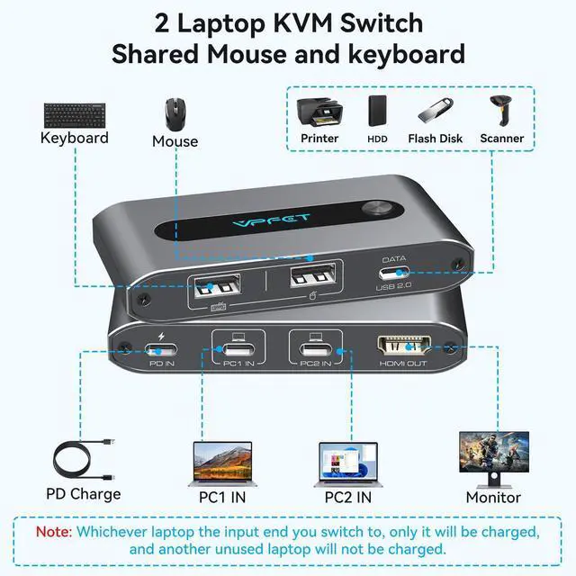 Alt view image 10 of 14 - 4K@60Hz USB C KVM Switch 1 Monitor 2 Computers HDMI KVM Switch 2 Laptops Share 1 Monitor 3 USB Devices with Up to 100W PD Charging for Windows Mac Laptop