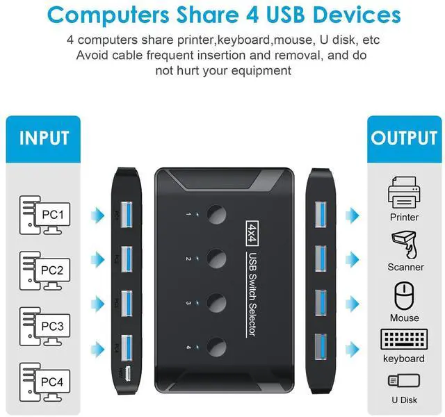 Alt view image 8 of 12 - USB 3.0 Switch, Premium USB Switcher Computers Sharing 4 USB Devices for Keyboard Mouse Printer Scanner, Peripheral Switcher Box Compatible with Mac/Windows/Linux