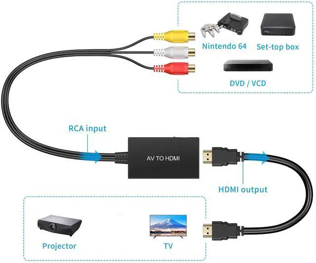 Alt view image 11 of 14 - RCA to HDMI Converter, Composite to HDMI Adapter Support 1080P PAL/NTSC Compatible with PS one, PS2, PS3, STB, Xbox, VHS, VCR, Blue-Ray DVD Players