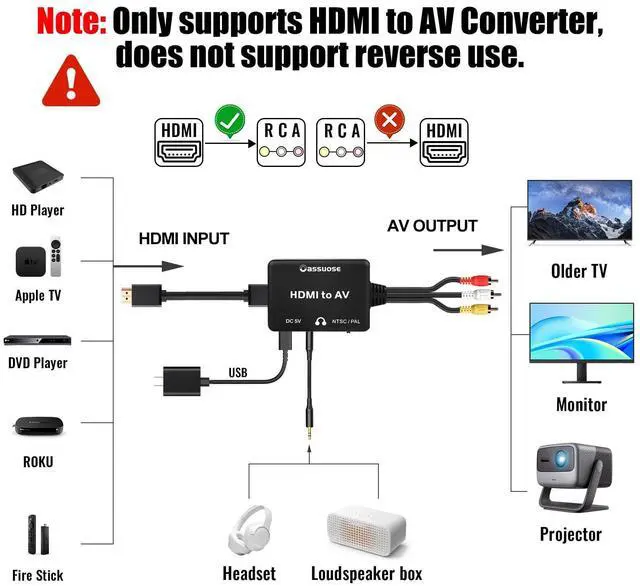 Alt view image 9 of 14 - HDMI to RCA Converter with 3.5mm Audio Headphones Port, HDMI to AV Adapter for Older TV Supports PAL/NTSC Compatible for Various Streaming Stick,Fire TV Stick,Chromecast,Roku, DVD, Android TVs Box