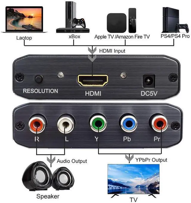 Alt view image 10 of 14 - HDMI to Component Video Converter, HDMI to Ypbpr Scaler + R/L Audio Output Converter Adapter Support 1080p for PS3,DVD(Aluminum)