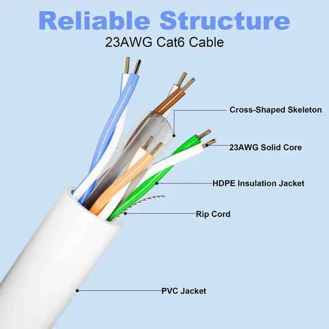 Alt view image 9 of 14 - Cat 6 Ethernet Cable 200ft (10 RJ45), Outdoor & Indoor, Cat 6 Patch Cable, Cat6 Internet Cable, UTP Network Cable, Heavy Duty 23AWG, Compatible for PC, Laptop, Router,