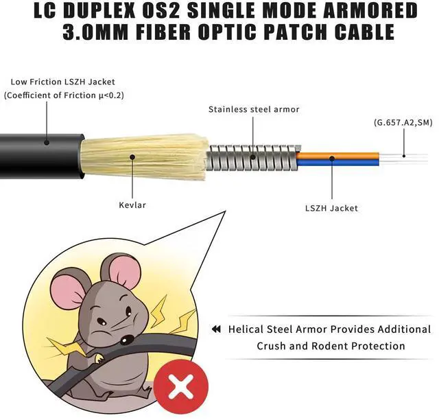 Alt view image 8 of 12 - 100ft/30m LC to LC Armored Outdoor Fiber Optic Cable, Single Mode Duplex Fiber Patch Cable, 9/125um LC Fiber Jumper, (OS1/OS2 Compatible), Low Friction LSZH, Black