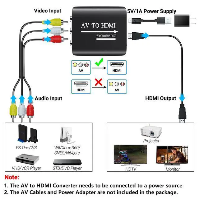 Alt view image 9 of 12 - RCA to HDMI,AV to HDMI Converter,Composite to HDMI Converter Compatible with WII,PS One,PS2,PS3,STB,Xbox,VHS,VCR,Blue-Ray DVD,with 3.3ft HDMI Cable