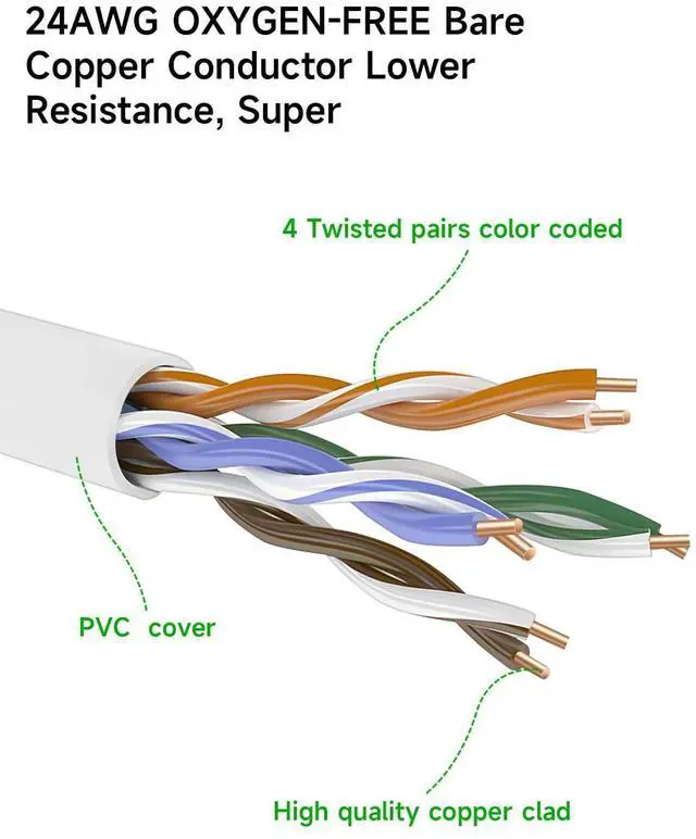 Alt view image 9 of 14 - Cat 6 Ethernet Cable 100 ft, 10Gbps Support Cat7 Cat5e Network, long Internet LAN Patch Cord, Pure Copper Cat6 Fast Speed Weatherproof Cable for Modem, Router, Gaming, Indoor and Outdoor, UTP White