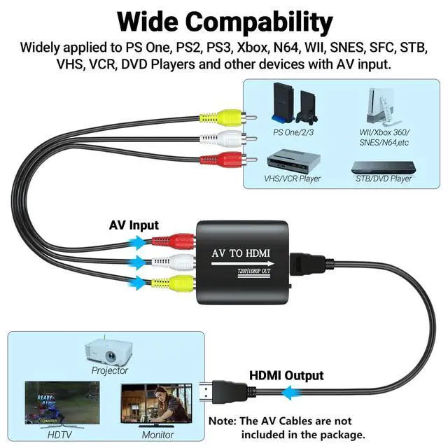 Alt view image 10 of 12 - RCA to HDMI,AV to HDMI Converter,Composite to HDMI Converter Compatible with WII,PS One,PS2,PS3,STB,Xbox,VHS,VCR,Blue-Ray DVD,with 3.3ft HDMI Cable