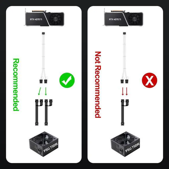 Alt view image 14 of 14 - 16Pin Right Angled RTX 4070 Ti GPU Power Extension Cable, PCIE 5.0 16Pin Male to 2x8Pin Female 12VHPWR 90 Degree GPU Power Adapter Cable for Geforce RTX 4070 5080 5070Ti-13 inch White